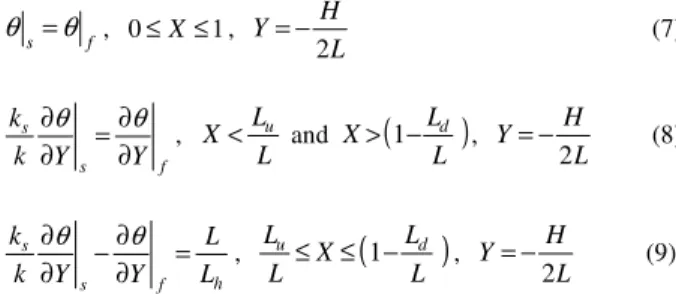 Figure 1. Schematic of the conjugate heat transfer problem. 