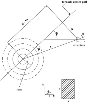Figure 5. Problem geometry  –  adapted from Wen (1975). 