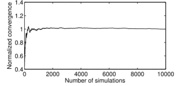 Figure 12. Probability density function for resistance (R/Rop) and inductance (L/Lop) values.