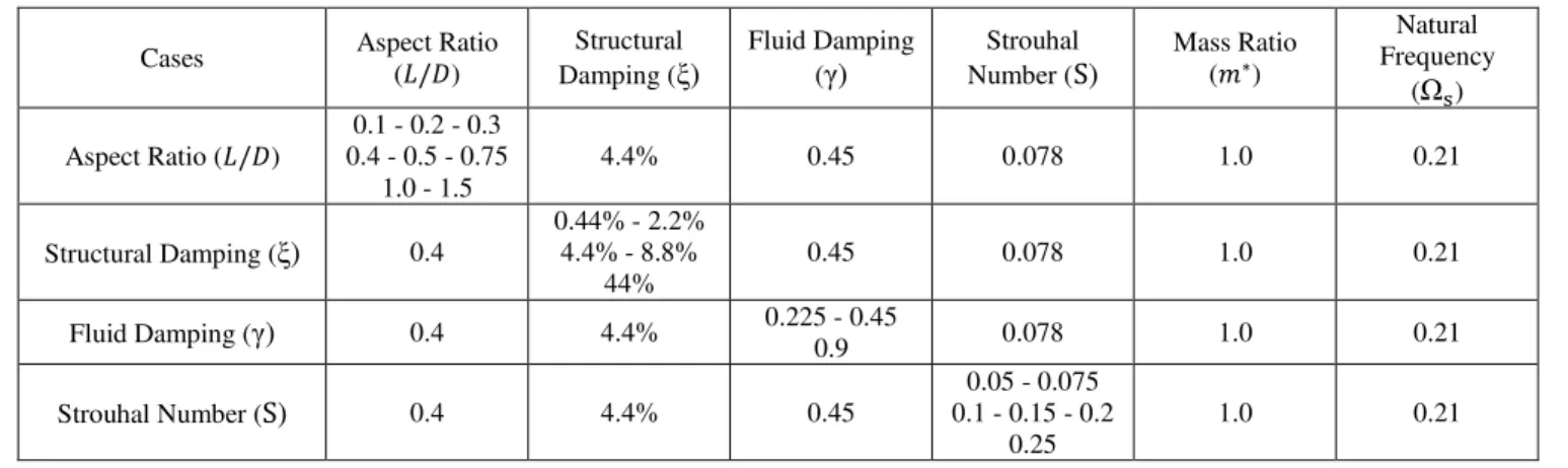 Table 1. Characteristics of the different surfaces and basic experimental conditions.