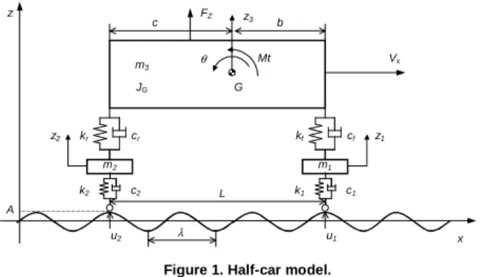 Figure 1. Half-car model. 