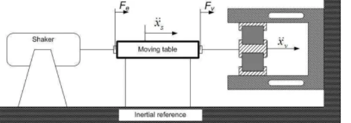 Figure 2. Experimental setup used in shear tests. 