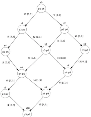 Figure 3. ASCG obtained using the approach in del Foyo and Silva (2008).