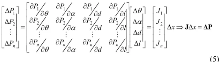 Figure 7. Remote control software. 