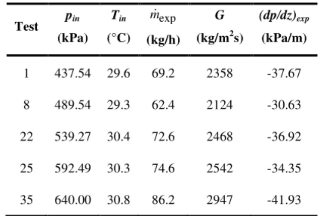 Figure 6. Temperature distribution comparison for test 1. 