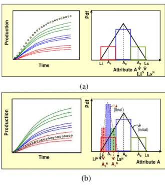 Figure 2. Schematic representation of Methods 1 and 2. 