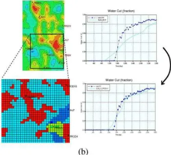 Figure 6. Integration of global (a) and local analysis (b). 