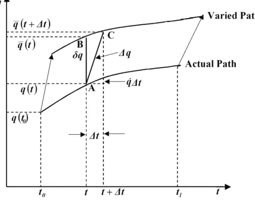 Figure 1. Non-contemporaneous Variation. 