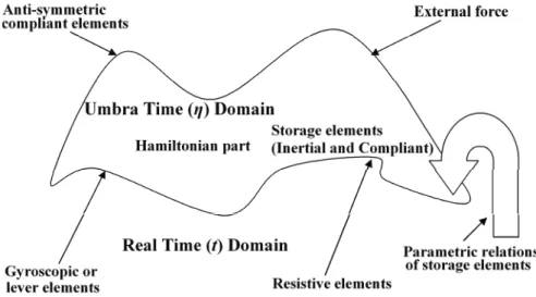 Figure 2. Iconization of umbra theory.