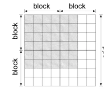 Figure  5  illustrates  the  sizes  of  grids  and  blocks  for  a  reduced  example. In this example, matrices H and G will have dimensions of  N × N = 6 × 6