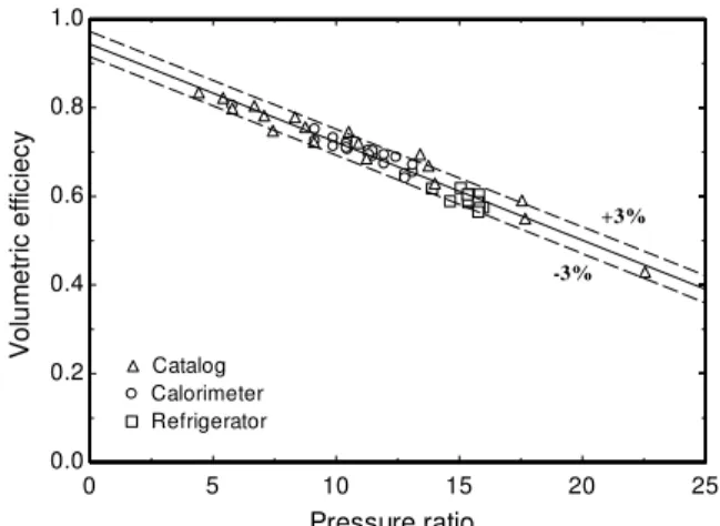 Figure 2. Control volume used in the cooling capacity calculation. 
