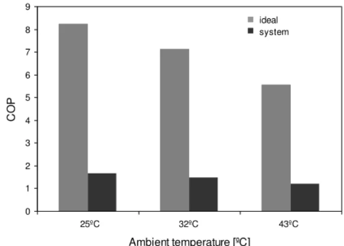 Figure  4.  Comparison  between  the  measured  and  calculated  cabinet  thermal loads
