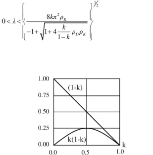Figure 3 shows the variations of the control parameters (1-k) and  k(1-k)  as  a  function  of  k,  the  relative  fraction  of  the  temporarily  trapped particles