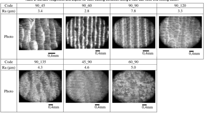 Table 2. Surface roughness and aspect for each cutting condition using 2 flute ball-nose end milling cutter