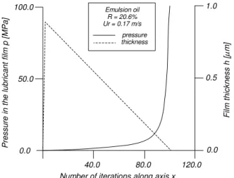 Table 2. Parameters used in the simulation of the rolling tests. 