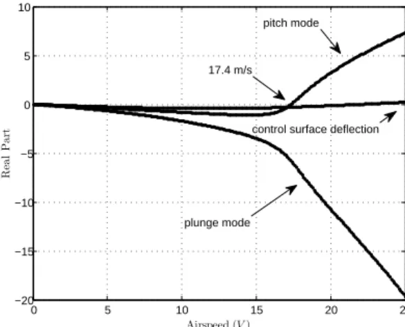 Figure 4. Fictitious (parallelepiped) versus physical (line) domain.