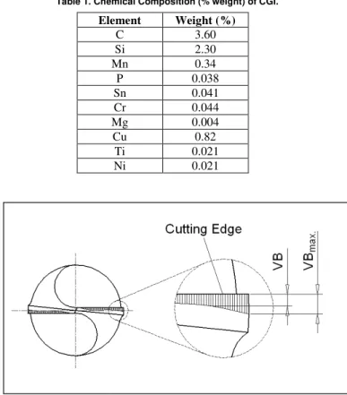 Figure  2.  Mechanism  of  sulphur  carriers  under  extreme  pressure  conditions (Braun, 2007)