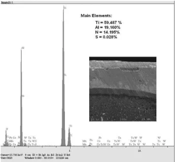 Figure  9.  EDS  spectra  of  tool  surface  after  end  of  life  for  drilling  with  cutting fluid A