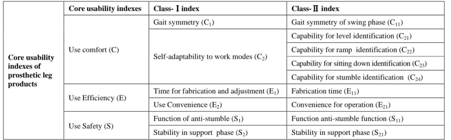 Table 1. Characteristics of the different surfaces and basic experimental conditions. 