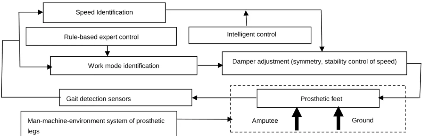 Figure 2. Control mode of human-machine system of the IPL adapted to EPL.  ))(/( khLyPxMM=−                                                          (2) 