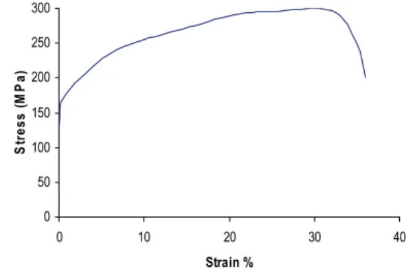 Figure 2. Result of tensile test (ASTM E08). 