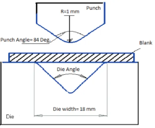 Figure 4 shows a sketch of the bending test and Table 2 gives  more information regarding the test conditions