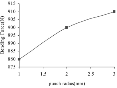 Table 5 (a, b, c) and Figs. 14 and 15 compare the calculated  results using Eq. (4) with the experiments