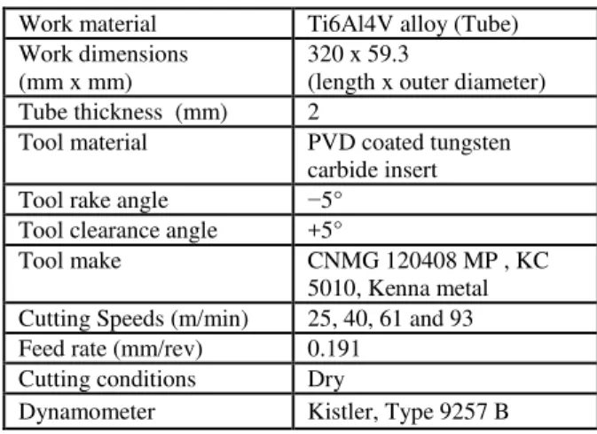 Table 1. JC material constants for Ti6Al4V. 
