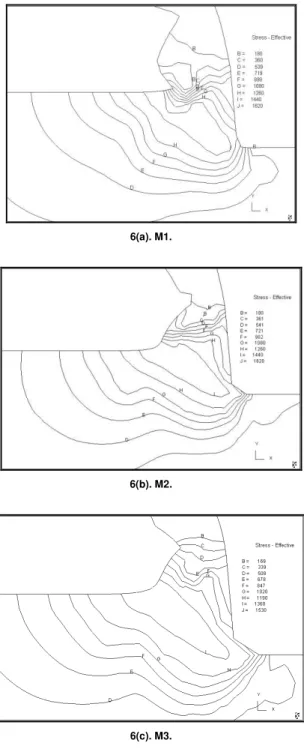 Figure  7  shows  the  experimental  and  predicted  effective  strain  distribution  for  the  FE  models