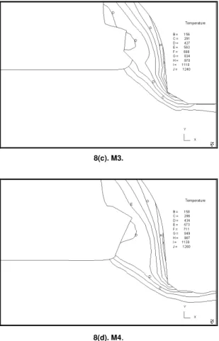 Figure 8. Temperature distributions for the four FE models. 