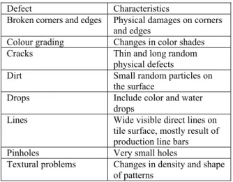Figure 1. Cross-section of model of plate containing delamination or  inclusion flaw. 