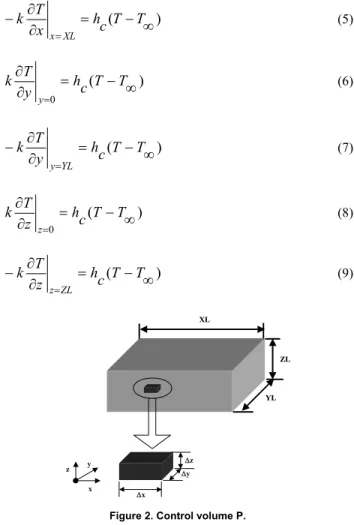 Figure 3. Geometry representation of defected tile for theoretical model. 