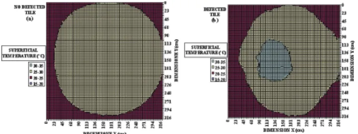 Figure 6. Results of experimental simulation of NDTE at no defected tile  (a) and defected tile (b)