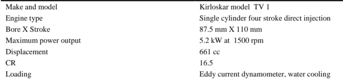 Table 1. Engine specification. 