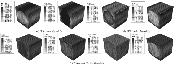 Figure 8. Square arrangement with circular geometry: non-zero average fields for 4 th , 5 th  and 6 th  analyses