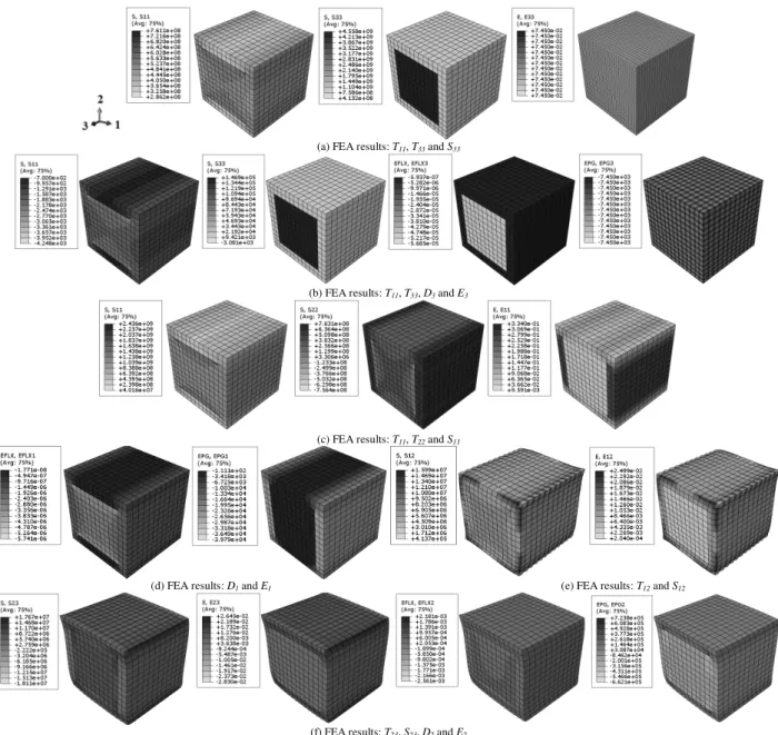Figure 9. Square arrangement with square geometry: non-zero average fields for each analysis