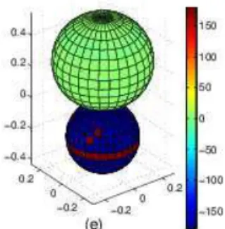 Figure 14. A thick disc, with vibrating front face  Γ 1 , rear face  Γ 2 , thread  Γ 3 , radiates in the unbounded 3D space  Ω 