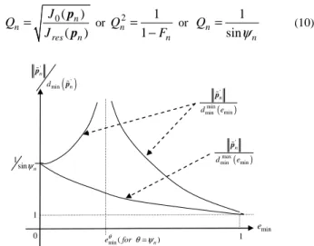 Figure  3.  Cone  related  to    defining  a  vicinity  of  the  given  nominal  field  