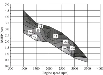 Figure 10. Change in BSNOx (%) with CAI combustion. 