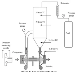 Figure 2. Experimental test rig. 