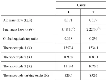 Table 1. Numerical mesh independence. 