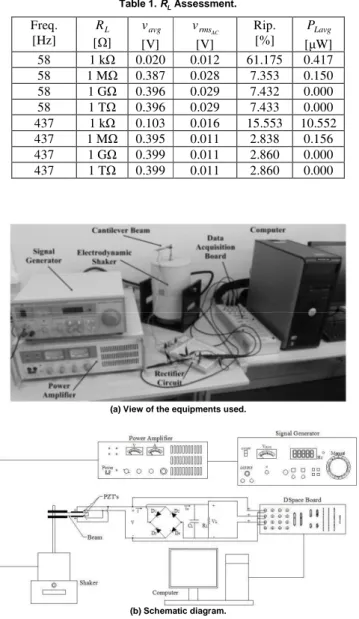 Figure 7 presents the assessment of capacitive load in the diode bridge  for both frequencies