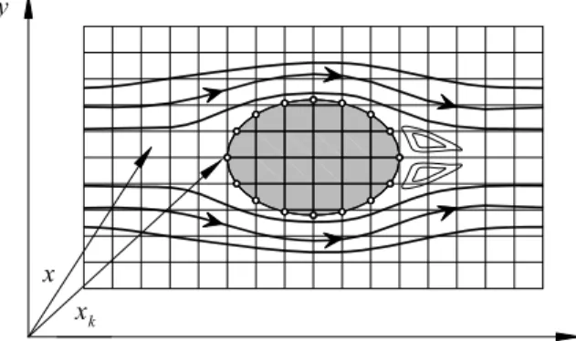 Figure 1 depicts these grids for a two-dimensional domain with an  arbitrary interface