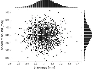 Figure 7 and Table 1 show the nominal curves (Specific Loudness) and values (Zwicker Loudness) for the six rpms studied in this paper.