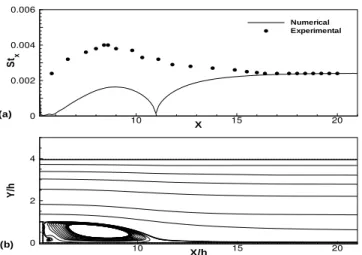 Figure 4. Numerical and experimental behavior of the Stanton num- num-ber (a), streamlines of the flow (b).