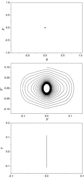 Figure 5. Free response of the perturbed configuration: state space projections. 