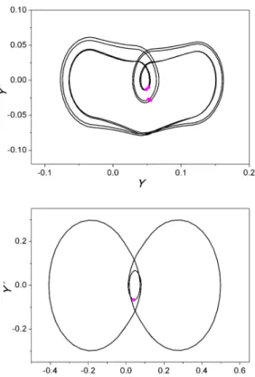 Figure  8.  Forced  vibration  of  the  system  when  undeformed  configuration  coincides  with  ideal  situation  ( x = y = 0 )