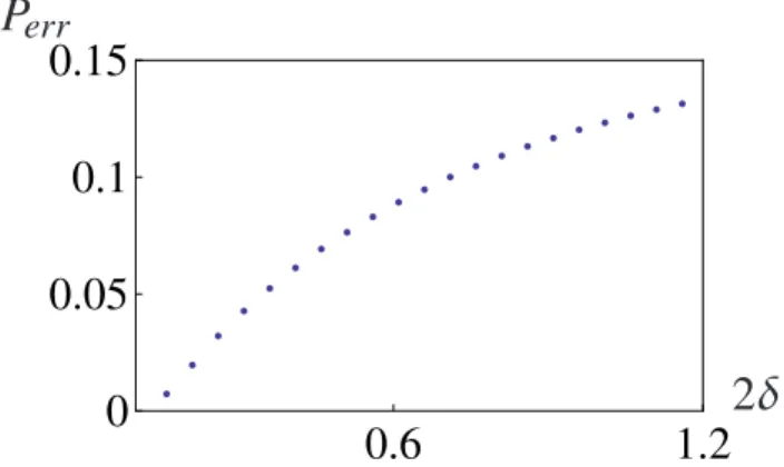 Figure 14. Probability of initial conditions being inside the exact (solid line) and estimated (dashed line) basin of attraction for uniform distribution with R u = 1.3.