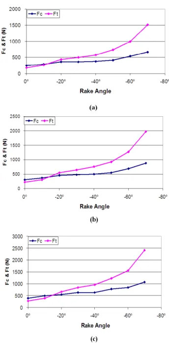 Table 3. Cutting parameters used in the experiments. 