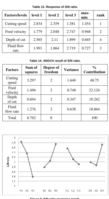 Table 11. Grey relational coefficients of principal components.